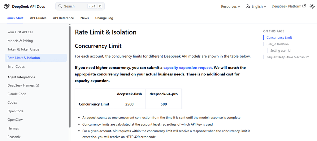 DeepSeek API documentation showing model concurrency limits and account-level request counting