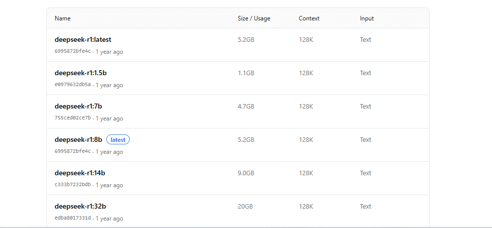 Ollama DeepSeek-R1 model tags showing download sizes for the 1.5B, 7B, 8B, 14B, and 32B versions.